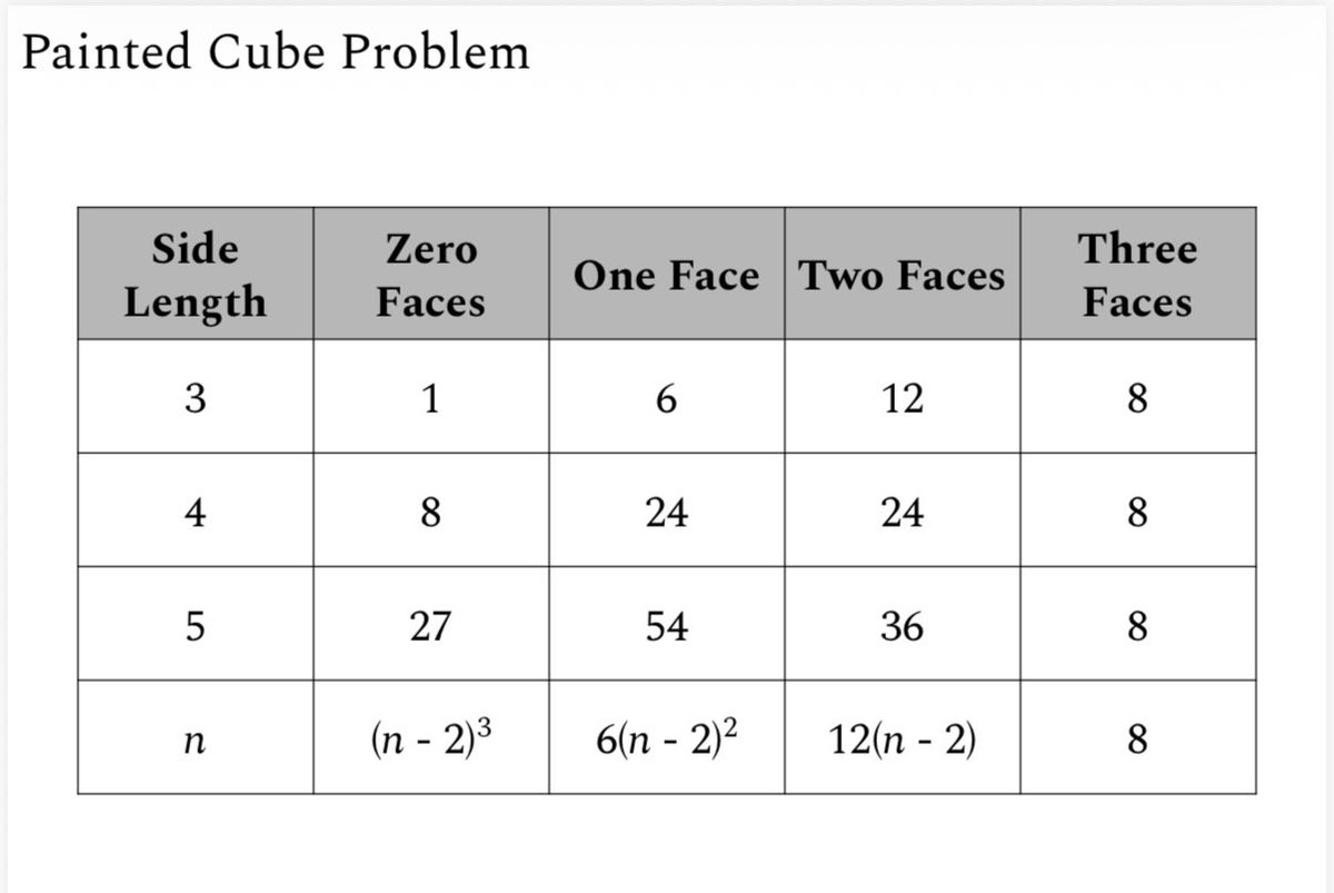 miszlisac's tweet photo. #Math
#MathHelp
#MathTips
#MathTricks
#MathResources
#MathTeacher
#MathLearning
#LearnMath
#MathPractice
#MathSkills
#MathIsFun
#MathProblems
#MathTutor
#Tutoring
#StudyTips
#StudyResources
#StudentLife
#HomeworkHelp
#EducationalResources
#LearningMadeFun https://t.co/DKccxDRcYb