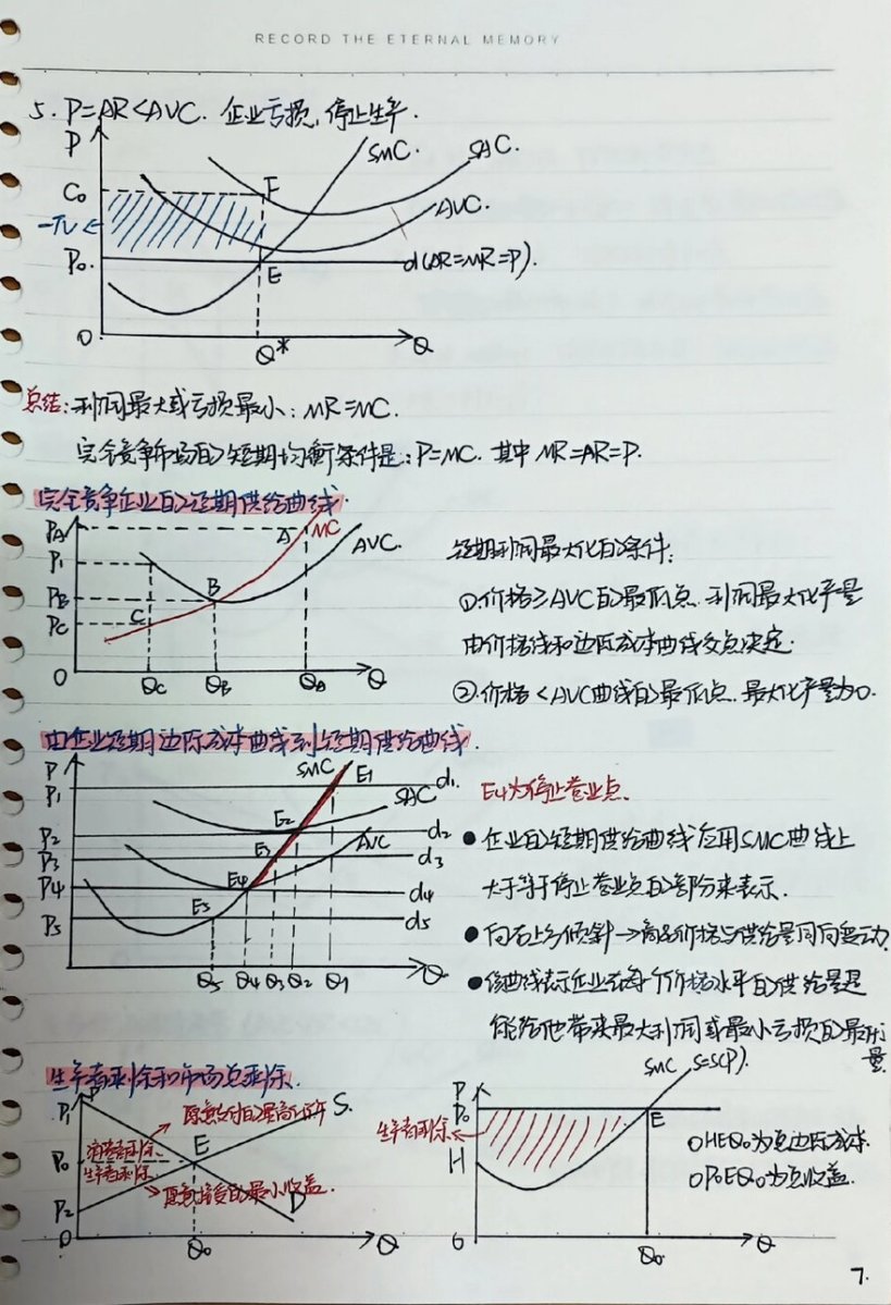 DustinGebers's tweet photo. Just nailed yesterday's microeconomics quiz on supply-demand curves! The "when price goes up, quantity demanded drops" rule finally clicks after hours of practice. #StudyWin #StudentLife https://t.co/QC6Xl35xWS