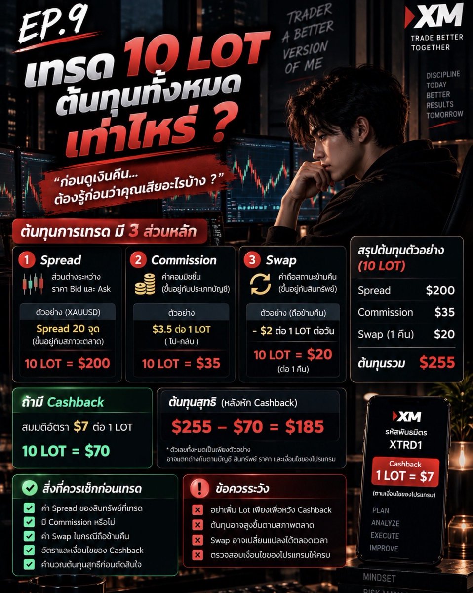 XMTRD1's tweet photo. EP.9 — เทรด 10 LOT ต้นทุนทั้งหมดเท่าไหร่? 💸

หลายคนเห็นตัวเลข 10 LOT แล้วสนใจว่า Cashback จะได้เท่าไหร่

แต่ก่อนดูเงินคืน มีอีกเรื่องที่สำคัญกว่า…

“ต้นทุนที่จ่ายจริงทั้งหมดเท่าไหร่?”

ลองแยกออกเป็น 3 ส่วน 👇

1️⃣ Spread

ส่วนต่างระหว่างราคา Bid และ Ask
ต้นทุนส่วนนี้เกี่ยวข้องกับการเปิด/ปิดสถานะ และขึ้นอยู่กับ���ภาวะตลาดและเงื่อนไข��องบัญชี

2️⃣ Commission

ค่าคอมมิชชันที่อาจมีหรือไม่มี ขึ้นอยู่กับประเภทบัญชีและผลิตภัณฑ์ที่เทรด

3️⃣ Swap

ค่าใช้จ่ายหรือเครดิตที่อาจเกิดขึ้นเมื่อถือสถานะข้ามคืน โดยขึ้นอยู่กับสินทรัพย์และเงื่อนไขของบัญชี

ดังนั้นถ้าเทรด 10 LOT อย่าดูแค่

“Cashback ได้เท่าไหร่?”

แต่ควรดูด้วยว่า

ต้นทุนรวม − Cashback = ต้นทุนสุทธิที่เหลือ

⚠️ ตัวเลขจริงต้องคำนวณจากบัญชี สินทรัพย์ ราคา และเงื่อนไข��องโปรแกรมที่ใช้ ไม่ควรใช้ตัวเลขตัวอย่างแทนต้นทุนจริง

👉 EP.10 — Cashback ช่วยลดต้นทุนได้จริงแค่ไหน? มาลองคำนวณกัน

#Cashback #Trading #Forex #XAUUSD #เทรดทอง