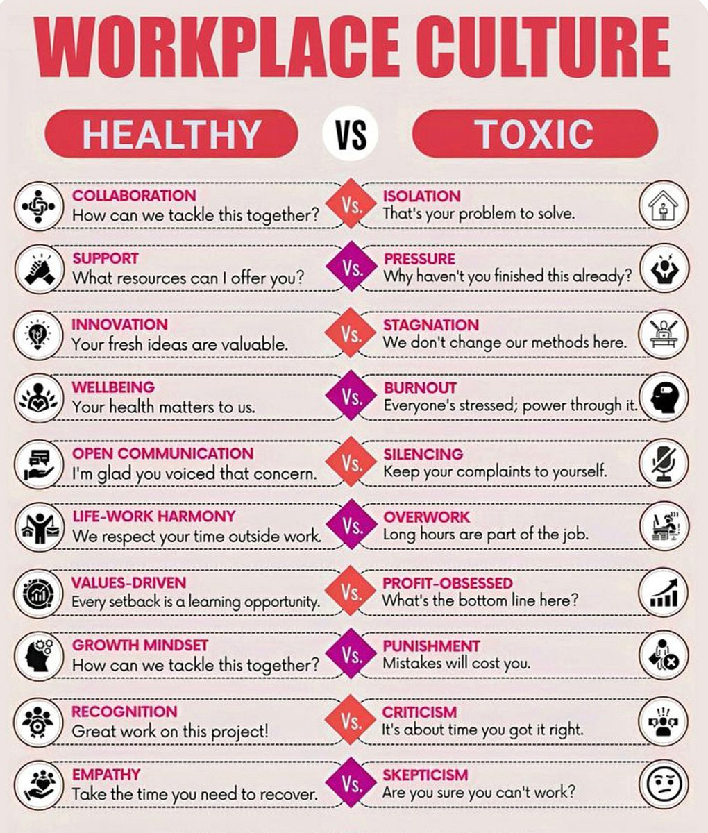 NextLevelBiz's tweet photo. WORKPLACE CULTURE: HEALTHY VS TOXIC https://t.co/znuYZdM24A