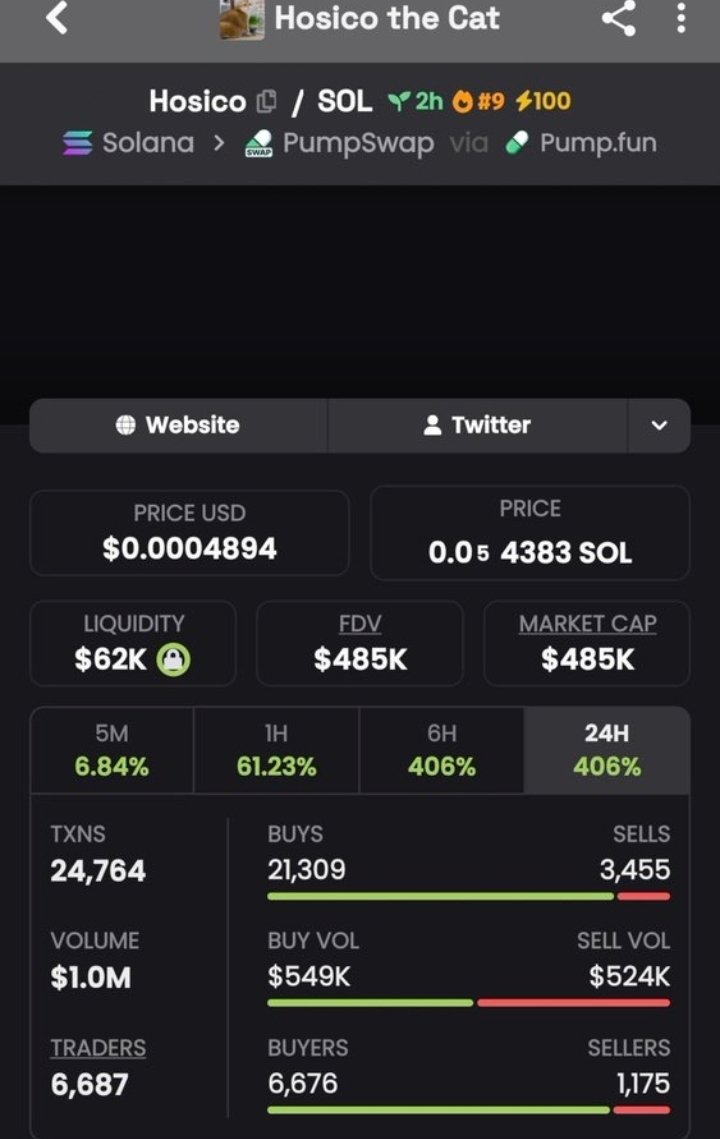 Salem_Alphun's tweet photo. 🐱 $HOSICO | $485K MC 🚀🔥

📈 From my $14K MC call → now around 34.6×. 👀

🔥 Want more fresh opportunities? Join through the Telegram link in my bio.

CA>> EYoepkwPGRRJ7fg3LbL51NZCQXMeyi6pH9Cc5Wtbpump

#HOSICO #Solana #Memecoin https://t.co/T1vkoRDhCp