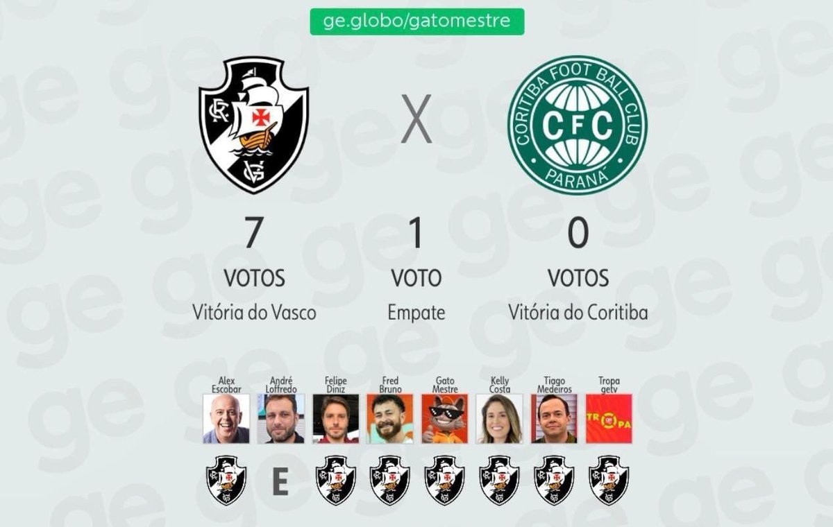 coritibadadepr1's tweet photo. O Vasco tem o dinheiro, nós temos a humildade. Toda arrogância por parte deles será castigada. O jogo só acaba quando o juiz apita.  Iremos pra esse jogo com fé e pés no chão, já eles, irão para a partida com a força do dinheiro e da soberba. https://t.co/3ItzBTXPuj