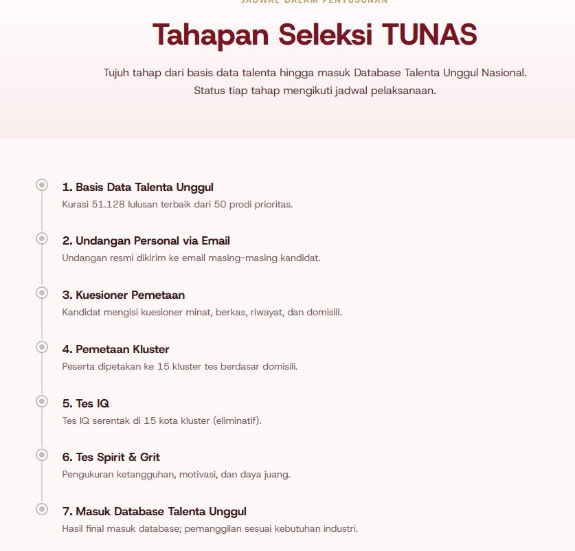 genzcorporation's tweet photo. Program ini Valid ya guys, ada info resminya di website https://t.co/0LPbnMw25a.

Rangkuman tentang program Tunas:
- Shortlisted sekitar 51.128 lulusan sarjana terbaik dari 50 program studi prioritas, jadi yang dapet undangan cuma yg shortlisted 
- Peserta diundang mengikuti tes IQ dan tes spirit & grit secara offline di 15 lokasi secara serentak untuk dipetakan kemampuannya di 8 bidang strategis nasional (AI, Industrialisasi, Energi, Pangan, Kesehatan, Material & Manufaktur, Pertahanan dan Maritim)
- Yang lolos seleksi datanya akan masuk ke database talenta unggul, pemanggilan akan berdasarkan kebutuhan industri