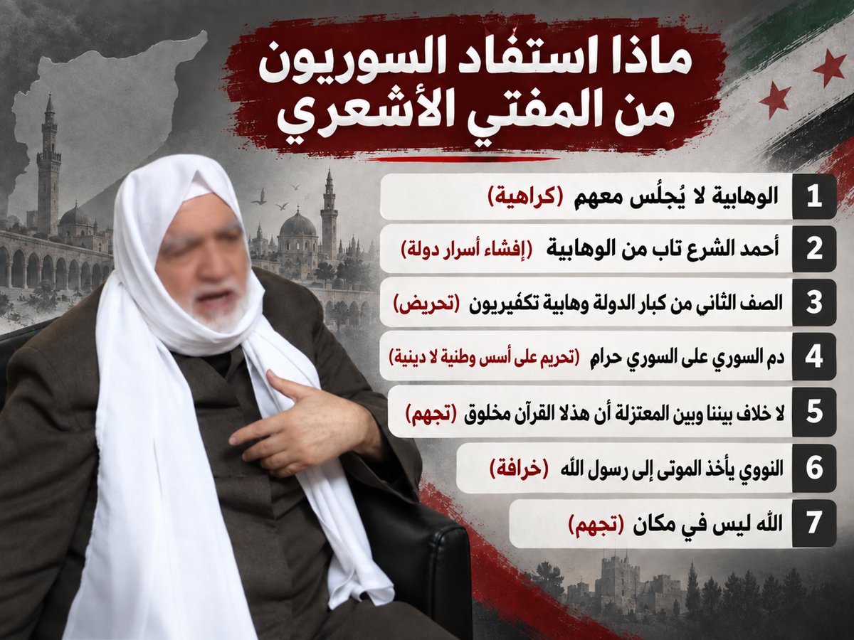 MShmsDin's tweet photo. ماذا استفاد السوريون من مفتيهم الاشعري؟
#حاسبوا_أسامة_الرفاعي https://t.co/6szNuNGf6n