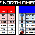Photo by Retro Football of North America (@RFNorthAmerica)
