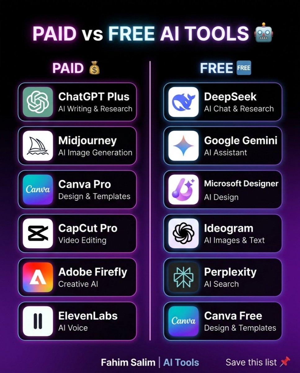FahimSalimAI's tweet photo. PAID vs FREE AI TOOLS 🤖💰
You don't always need a subscription.
🟡 PAID • ChatGPT Plus 
• Midjourney 
• Canva Pro 
• CapCut Pro 
• Adobe Firefly 
• ElevenLabs
🟣 FREE 
• DeepSeek 
• Google Gemini 
• Microsoft Designer 
• Ideogram • Perplexity • Canva Free https://t.co/GaQvVisjuY
