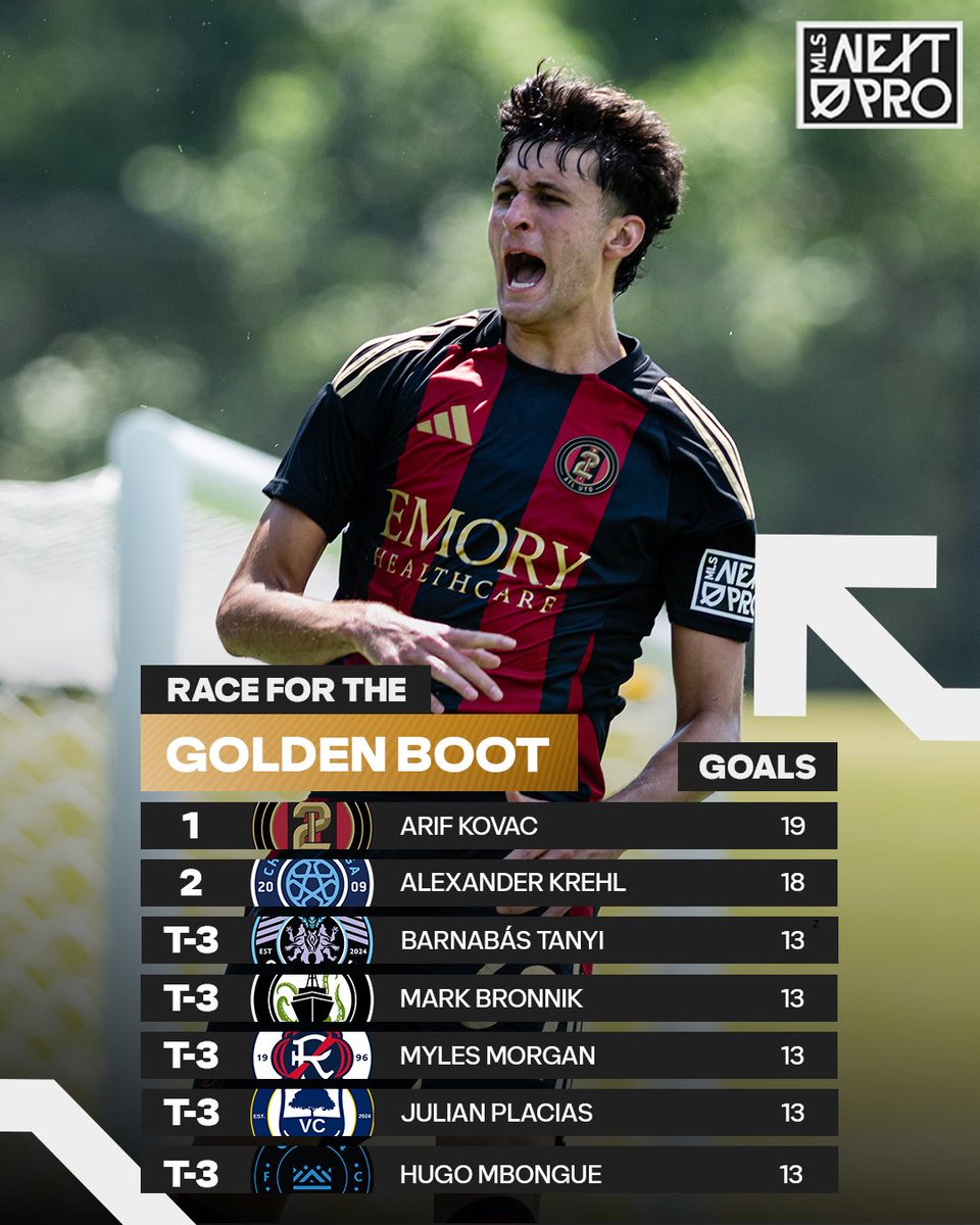 MLSNEXTPRO's tweet photo. .@atlutd2’s Arif Kovac leads the Golden Boot race heading into Decision Day 👟 https://t.co/4wDjSBXngi