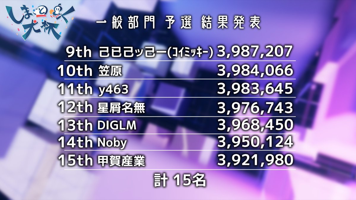 Xima_Shinonome's tweet photo. 【しまと鳴く犬杯 予選 結果発表！】
予選が終了いたしましたので、結果を発表いたします！
本戦出場を果たした16名の選手たち。一体誰がしまと鳴くのか？
来週の本戦の配信をお楽しみに！ https://t.co/UIF3KrxYTi