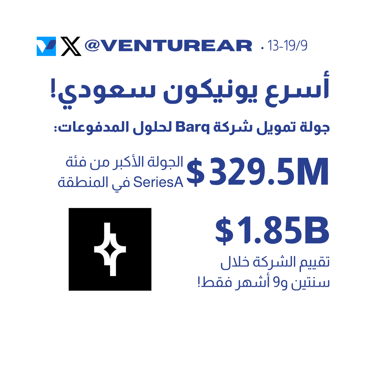 VentureAr's tweet photo. 🗞️| لا يفوتك .. أسبوع الشركات الناشئة والاستثمار الجريء انتهى برعاية مؤتمر @money2020_me وهذي أبرز العناوين:

🟦 برق للمدفوعات (@barq) صارت أسرع يونيكورن في #السعودية بأكبر جولة SeriesA في تاريخ المنطقة في طريقها للتوسع الدولي وإطلاق منتجات B2B

🟦 تابي وصلت تقييم 6.5 مليار $ بعد جولة تمويل #SeriesF بـ233 مليون $ 

🟦 حلول تمويلية للمشاريع في السعودية أيضا عبر صندوق @JoinFina للمنشآت ومشروع Capital2.0 من @foodics للمطاعم

🟦 شركة @tanamicapital البحرينية للاستثمار في الأسواق الخاصة فازت بجائزة #MoneySurge في المؤتمر بـ200 ألف $ بعدما أغلقت جولة تمويلية للتوسع إلى السعودية .. وشركة @IDRAJAI السعودية فازت بهاكاثون الابتكار في السوق المالية

🟦 أهم خبر للزوار والتجار في المؤتمر كان إطلاق خدمة #TapToPay في الآيفون قريبا في السعودية