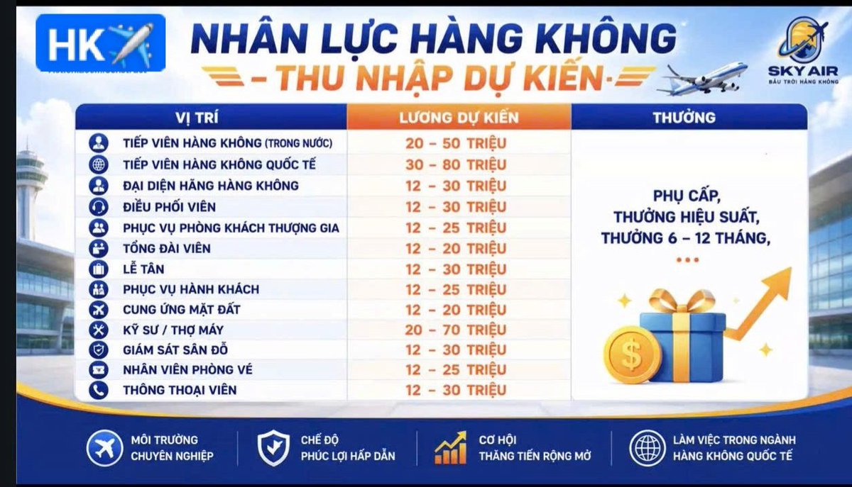 KimHoangonline's tweet photo. Khảo sát mức lương Hàng Không nè. https://t.co/ndr1rBQ9J7