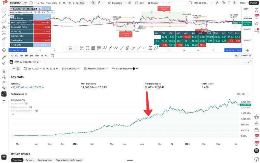 DaviddDotTech's tweet photo. How to build a Claude trading bot for free:

Step 1: Get the tools

Download Claude desktop at https://t.co/5TEfliHXtl, open Claude Code.

Use tradingView account at https://t.co/dxyXEXA9cD, the free plan gives 2 alerts which runs 2 bots.

Use an exchange that connects to the automation: 

I use https://t.co/XLN3PTM8u2.

Step 2: Give Claude a backtesting engine

Claude can't backtest TradingView strategies on its own

So set up a free account at https://t.co/K0aSTn6B9p.

Go to "My Account" and copy the line of code.

Paste it into Claude Code, say "install this globally", paste your authorisation code when it asks.

Step 3: Check it works

Use this prompt:

"Backtest a simple strategy on BTCUSDT 1 hour, just to confirm we're connected"

Step 4: Build the bot

Use this prompt:

"Research trading concepts, build strategies and backtest each on BTCUSDT 1 hour with fees and slippage on. Reject anything under 100 trades, over 20% drawdown, profit factor under 1.1, or that fails to beat buy and hold. No multiple timeframes, no trailing stops, every exit fixed at entry. Log everything and show me the survivors"

Step 5: Verify it yourself

On TradingView open the Pine Editor, paste the winning code, save, add to chart.

Profit factor, drawdown and trade count should match what Claude reported.

Step 6: Forward test it

Leave it running on live data for 20 trades minimum.

99% of backtests fail here.

Step 7: Get your exchange keys

On your exchange create an API key and secret, trading access only, never withdrawals.

A bot can only lose what it can reach.

Step 8: Connect it

Connect it via https://t.co/gCY0tzZ0Ka which sits between TradingView and your exchange.

It's free and the keys are encrypted on your machine.

Pick your exchange, then paste the keys.

Then on TradingView: new alert, paste https://t.co/gCY0tzZ0Ka's message, paste the webhook URL, set fills only and create.

Step 9: Give it a risk manager

Paste into Claude Code: "Keep an eye on my strategies. If any hits 4% drawdown, pause it. If you think one is losing its edge, pause that too. Never restart anything, only message me"

Every trade now fires entry, stop loss and take profit in one order.

The bot trades and the agent protects it.

All you need to do is check a report.