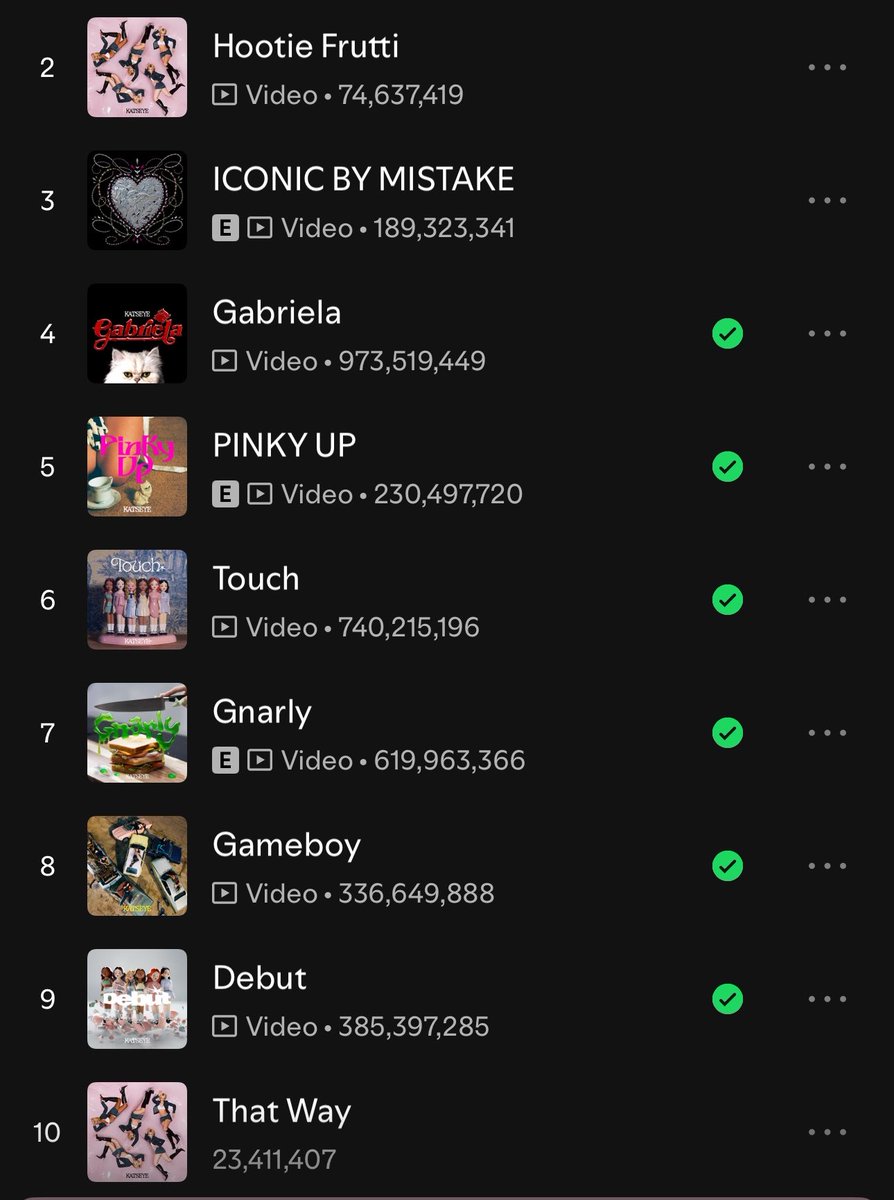 KATSEYEBASE's tweet photo. The Spotify stream glitch for ‘Hootie Frutti’ and ‘That Way’ has been fixed. Unfortunately, the accusations that KATSEYE’s streams were bots have been proven wrong once again. https://t.co/SwyZC2RCms