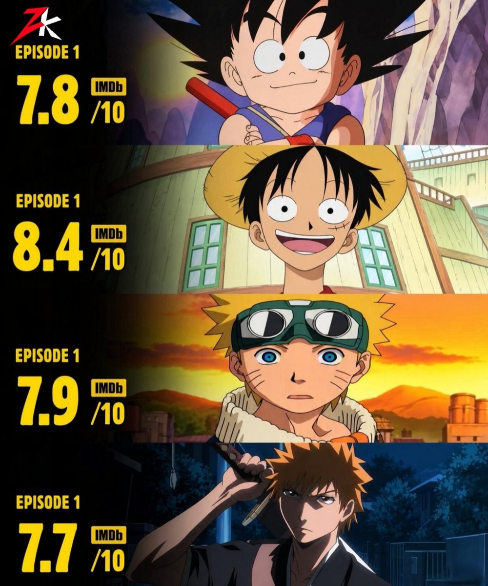 ItsAnizen's tweet photo. Episode 1 ratings https://t.co/LQ7ILkD2D2