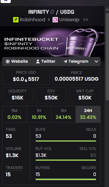 InfinityBucket_'s tweet photo. 🟩This is the type chart I like to see.  It all feeds into @RealBucketShop robinhood:0xbc9e7b1c5c0081f4ae85e71ec95703d3dec9ffad 🟩

💎All Buys, 0 sells, let the diamond hands prevail.💎

♾Get some @InfinityBucket_  now♾

🏗️Amazing things are in the works.🏗️

 @InvestwithMEH @Badie912 @ShillMoBaggins @ColinEdsman  @thebrianjung