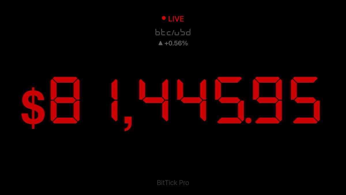BitTickPro's tweet photo. Saturdaze above 81k ₿ #Bitcoin #BTC https://t.co/RJJUsu1jX2