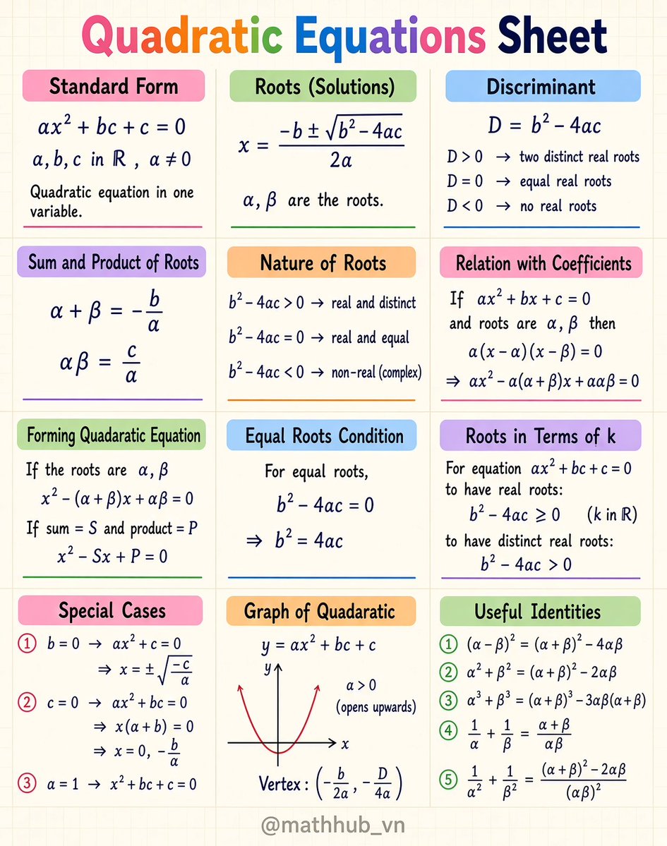 mathhub_vn's tweet photo. Quadratic Equations Sheet ✍️ https://t.co/Q9Px6TZRBf
