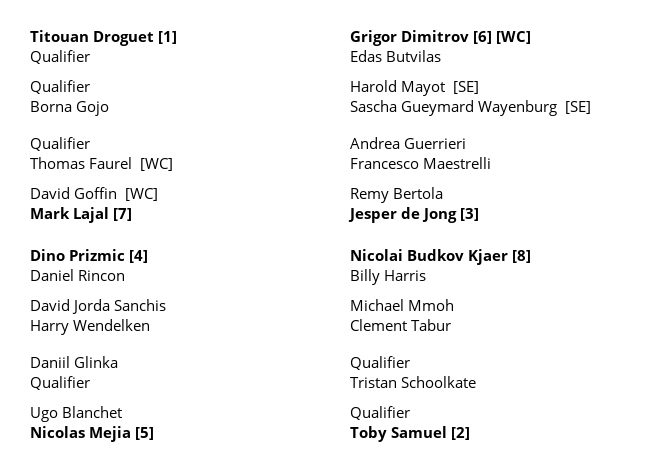 ChallengerDraws's tweet photo. Saint-Tropez Challenger 125 Main Draw Singles https://t.co/p05ekf1rCR