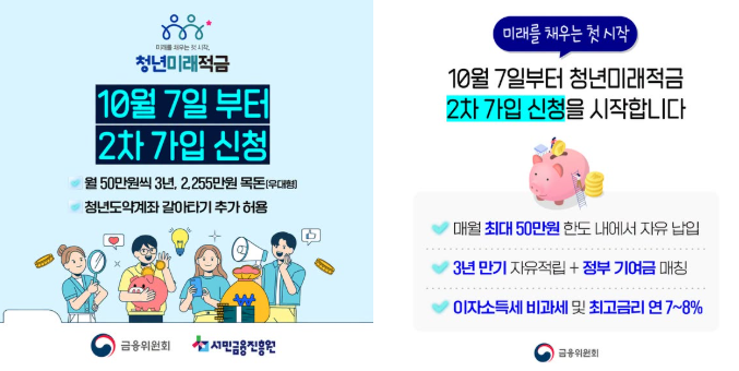 Aurora_5100's tweet photo. 청년미래적금 2차, 10월 7일부터 다시 엽니다.
월 50만 원씩 3년 → 우대면 약 2,255만 원.
(기여금+비과세 포함)

1차 때 떨어졌거나 놓친 사람도 재신청 가능.
도약계좌 가입자면 이번엔 갈아타기 가능.

신청 일정
10/7 홀수 연도
10/8 짝수 연도
10/12~16 누구나
10/19~11/13 심사
11/16~27 통과자 계좌 개설

가입 조건
만 19~34세
총급여 7,500만 원 이하
또는 소상공인 연매출 3억 원 이하
가구 중위소득 200% 이하
※ 병역기간 최대 6년은 나이 계산에서 제외

은행·카카오뱅크·우체국 앱 신청
※ 선착순 아님

홀수면 7일, 짝수면 8일.
지금 캘린더부터 저장.
#청년미래적금