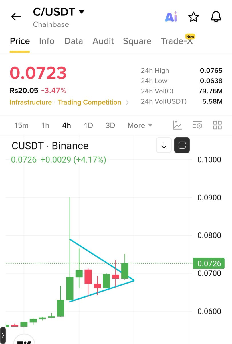EliteClubMarket's tweet photo. $C  will Follow $G ✍️

Dont miss this coin 💰

Same chart same Narrative 🔥 https://t.co/V0BP5lhbne
