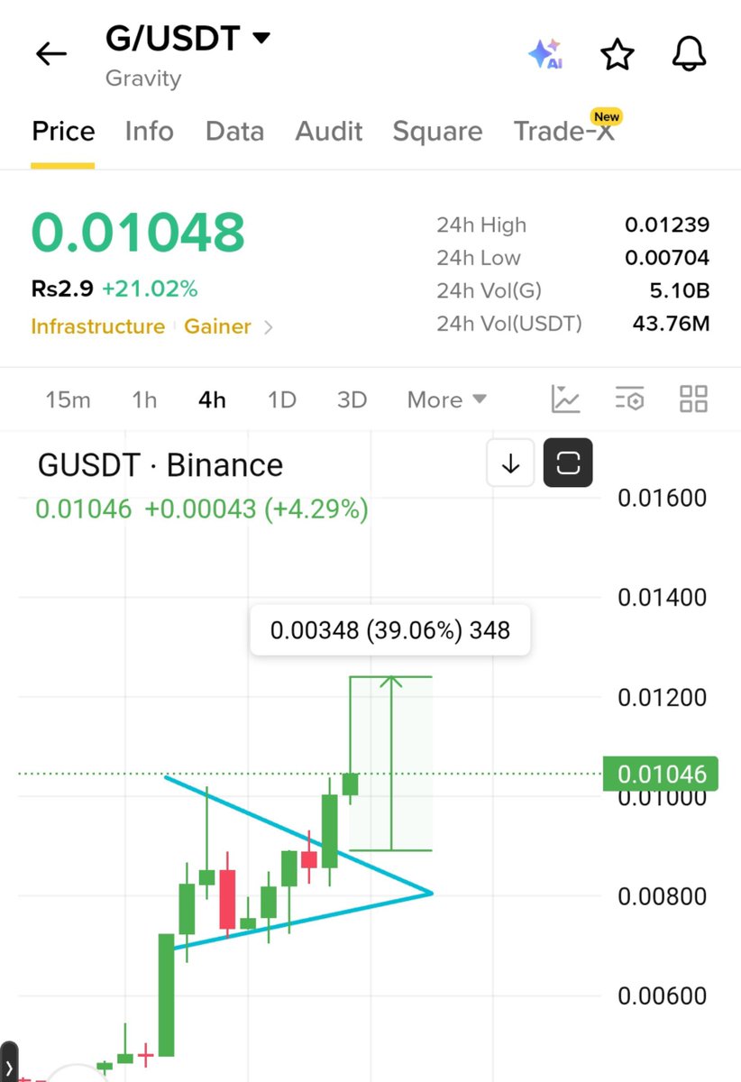 EliteClubMarket's tweet photo. $C  will Follow $G ✍️

Dont miss this coin 💰

Same chart same Narrative 🔥 https://t.co/V0BP5lhbne