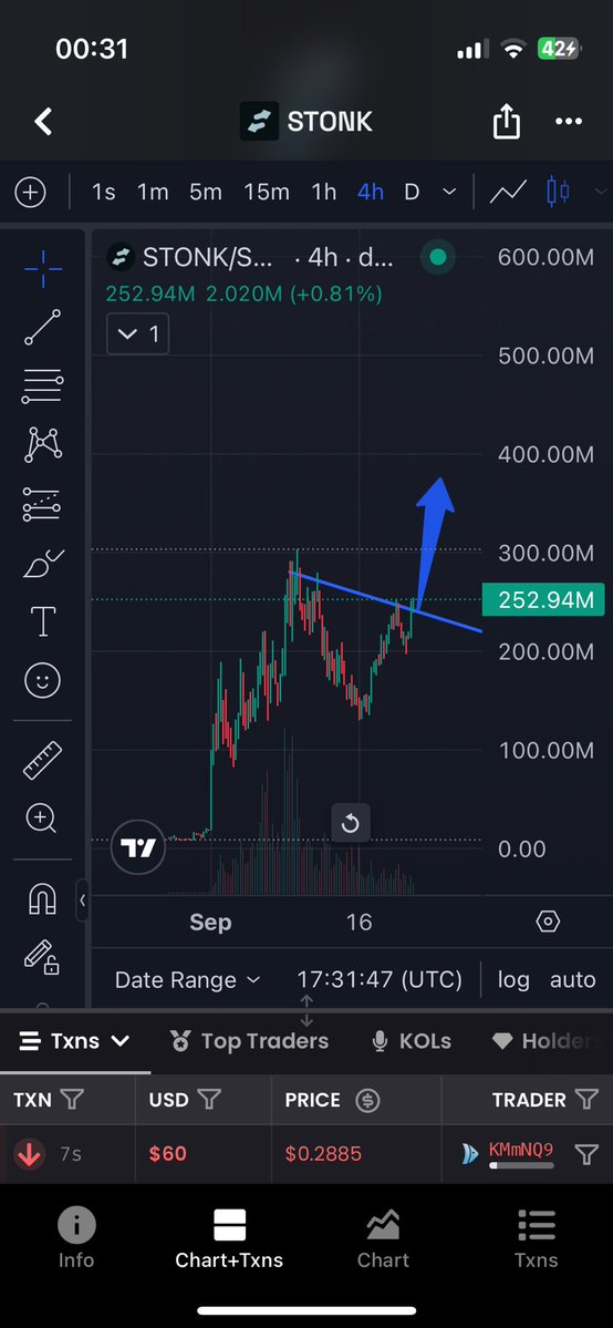 doanminhle's tweet photo. $stonk🚀🚀 https://t.co/NaJWtTEJSc