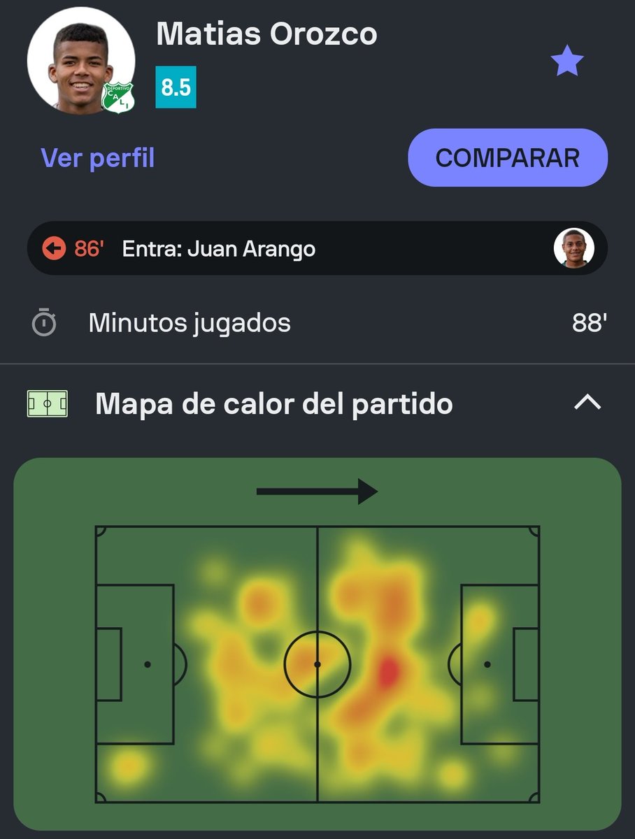 milofrancorv's tweet photo. Maty Orozco vs Tenerife  
45 Minutos jugados
1 gol   
80/80 Pases precisos 
10/10 Balones en largo 
37 Pases clave 
28 ocasiones creadas 
7/7 regates completados 
6 recuperaciones 
1 penal ocacionado 

Nos va a dar el ascenso y los burros la lloran tíos. https://t.co/EgyqWV5JBy