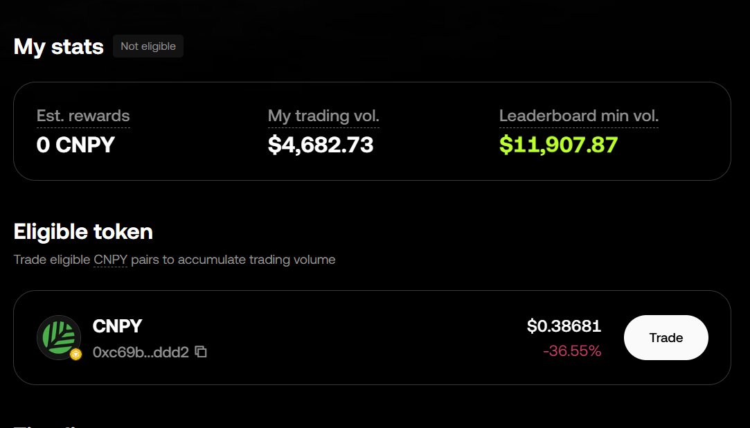 AlfLuthfi's tweet photo. This is absolutely crazy👀.

I thought I had secured my spot to be eligible for the $CNPY reward in this OKX campaign.

Earlier today, my position was at the 1,100k mark.

It turns out the minimum requirement for the reward is a volume exceeding $11,000 USD.

I'm out of luck, though, since my volume was only $4,000 USD 😤.

It looks like I should just focus on the @NucleusCodes  campaign instead.

Especially since there's still plenty of time left for Nucleus Season 3.
> https://t.co/KMsy0d7CSv
