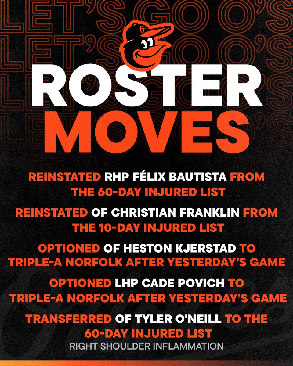 Orioles's tweet photo. We have made the following roster moves: https://t.co/qbxQhDng3k