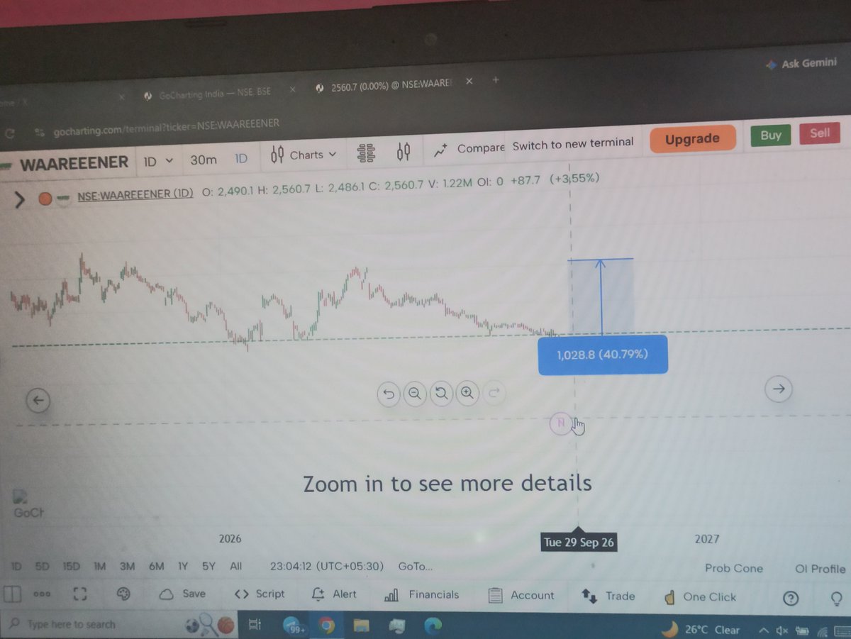 Teddytrader23's tweet photo. #waareeener https://t.co/NjzGht5P5U