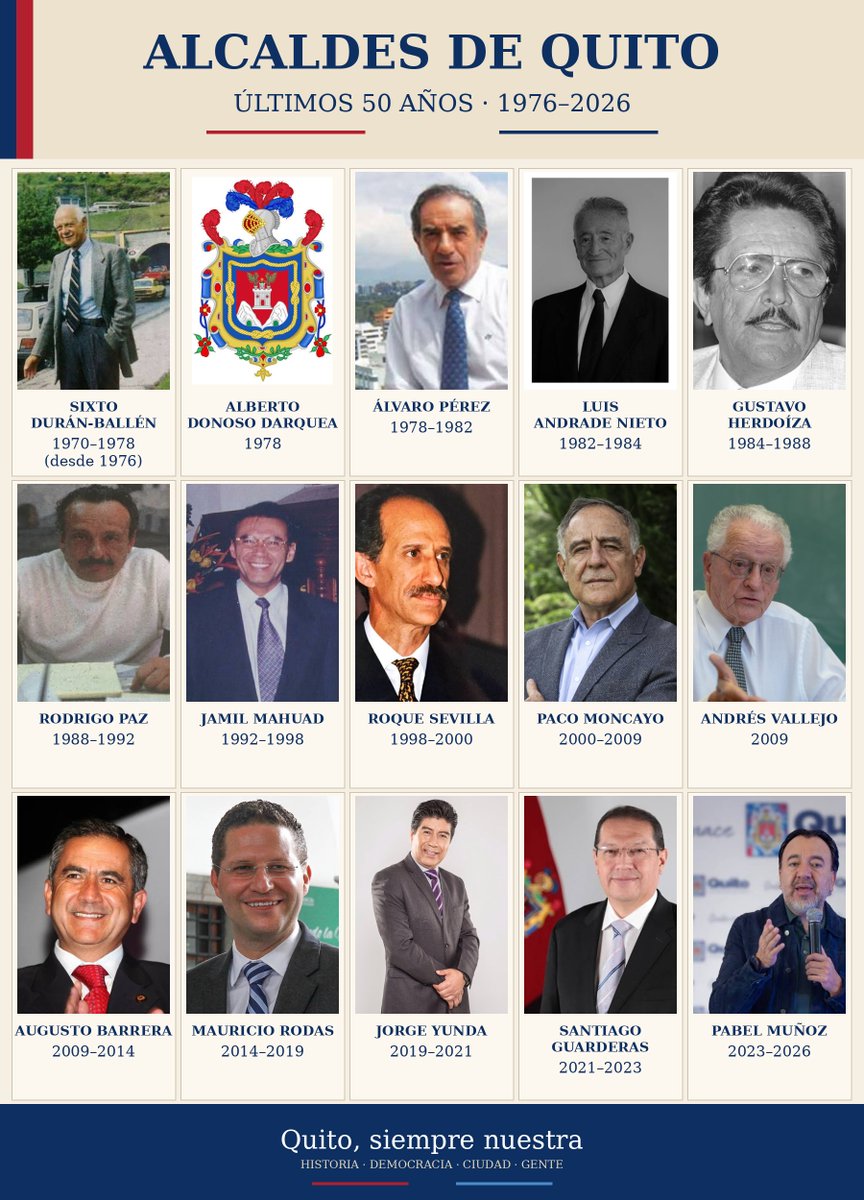 david_egas's tweet photo. 50 años de alcaldías de Quito https://t.co/0gR2UG644A