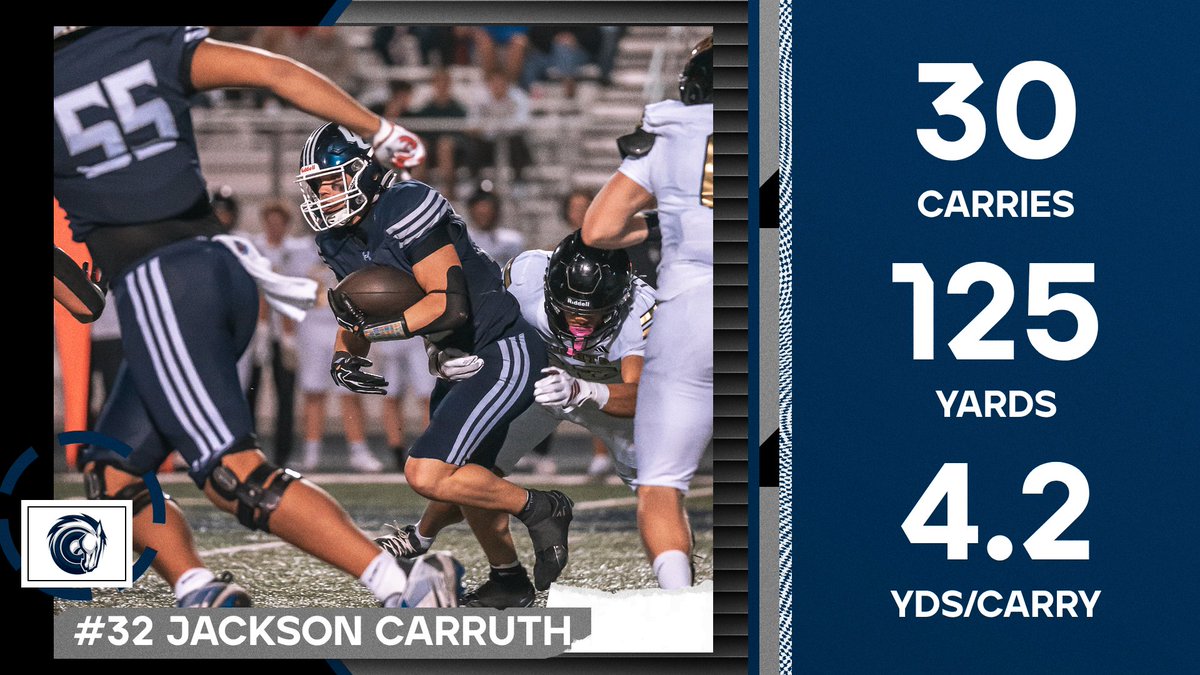 CCHSFOOTBALL_'s tweet photo. Prime Time Performer: Senior RB @Jackson_Carruth pounded the LP defense for 125 Yards on 30 Carries Fri. night. (PC: Chase Hagen) @HSFBamerica @mjfrecruits @Zack_Poff_MP @MaxPreps @RivalsHS @SCNext @247Sports @SlingintheP @OFFA_Academy @usatodayhss @kslsports @ballersinutah https://t.co/Y4xHU3LTkR