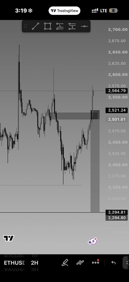 ChapX__X's tweet photo. 4th trade. 
First honorable SL. 
Why e chop SL? 
Trading agains bias. https://t.co/te3vutBqcS