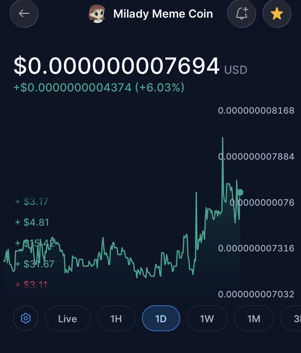 joebelt33633118's tweet photo. #CryptoNews 📰
#Miladymemecoin
#MiladyMemeMaker
ERC-20 !
$LADYS RALLIES UP ⬆️ https://t.co/sicMOL4r7q