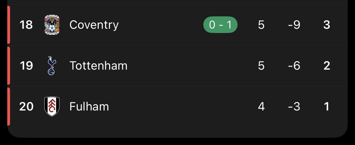 Gemma_Manns's tweet photo. Hell Yes Coventry, Thank you 🤣 https://t.co/borNBfm76E