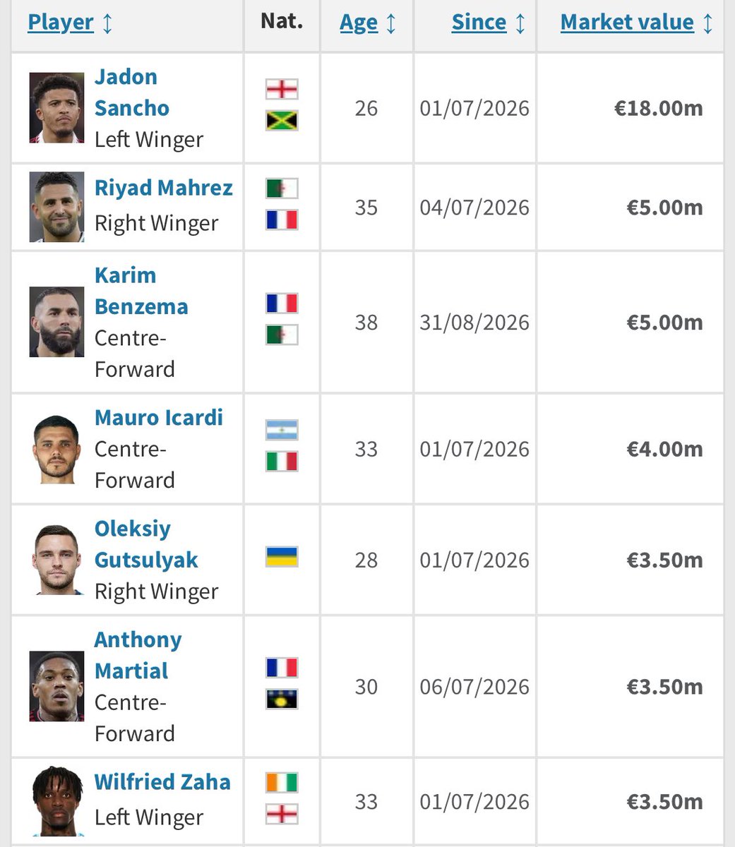 BonoSZN's tweet photo. A List to improve our front line #thfc https://t.co/5X6c5nEkjo