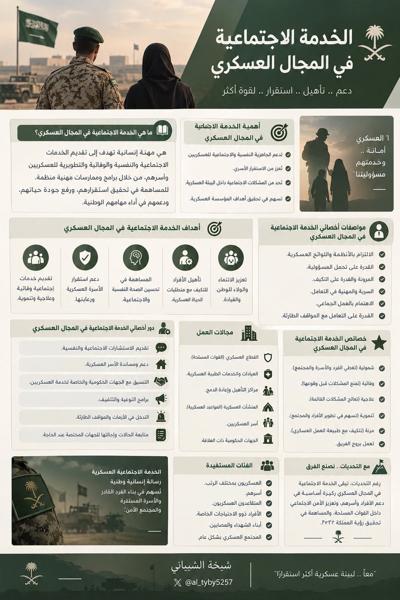 ShikahAlotaibi's tweet photo. أهمية الخدمة الاجتماعية في المجال العسكري🪖 https://t.co/Eh1AfXRIK5