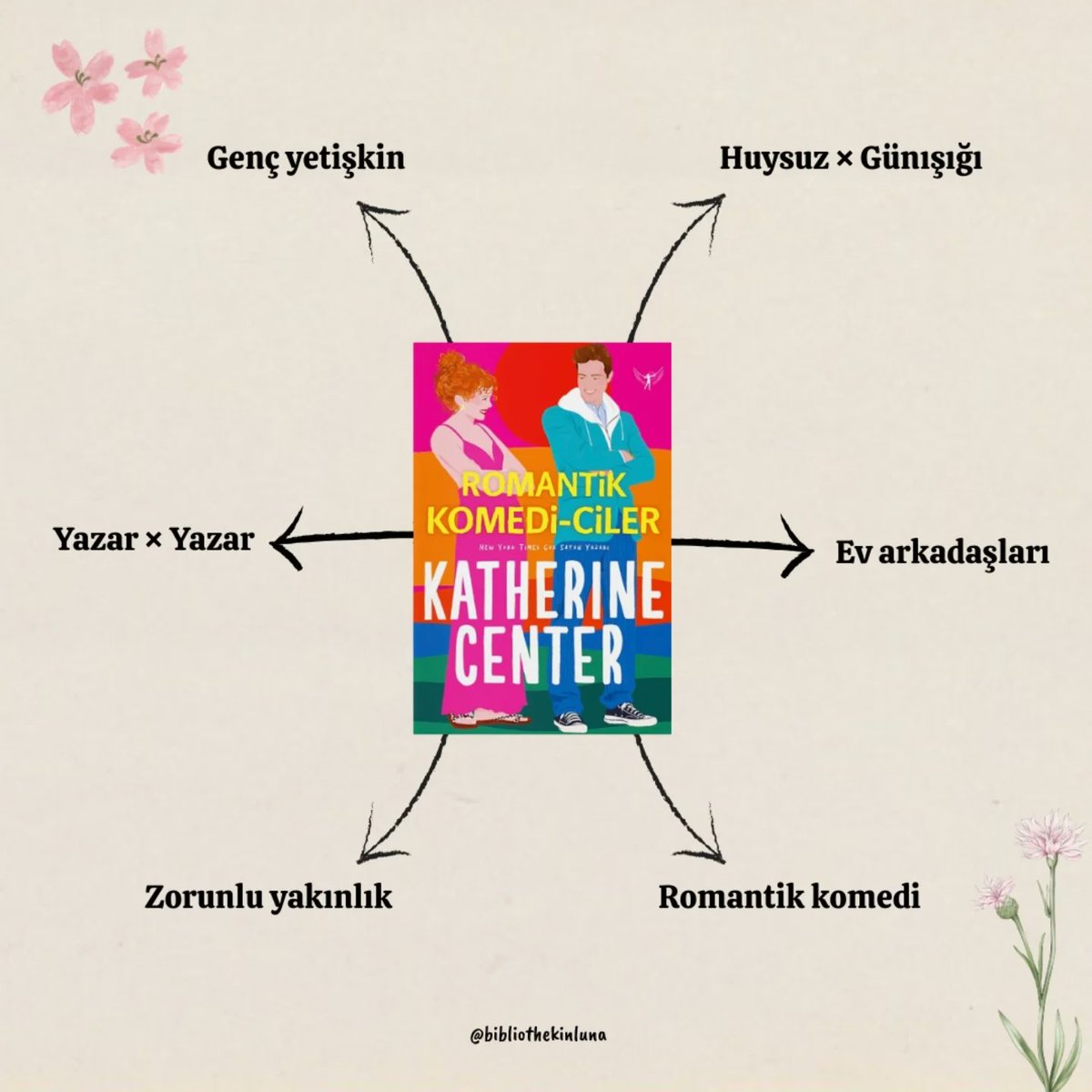 MagaliGallgj's tweet photo. A separate post for Katherine Center’s books. https://t.co/Iq48oEOWVg