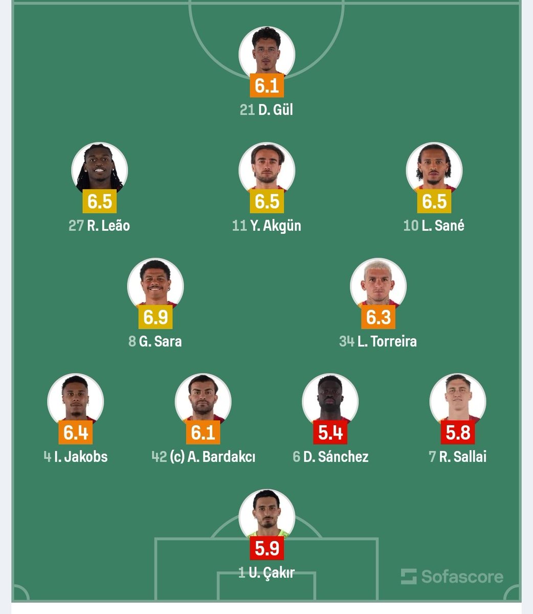 PesindeyizApp's tweet photo. Galatasaraylı oyuncuların ilk yarı reytingleri https://t.co/kYWPPBu1Wh