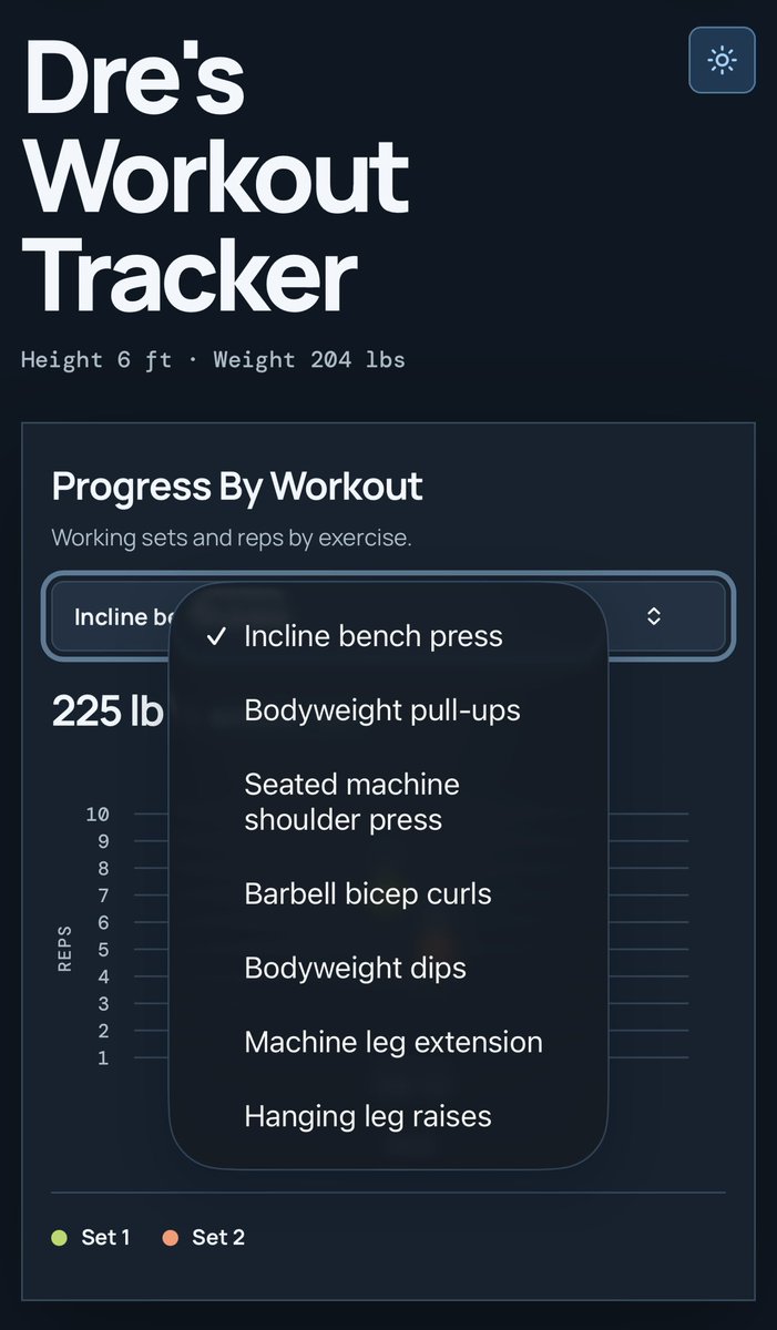 drevoudouriss's tweet photo. 10 minutes later, I have my own workout tracker 💪 📈 

Built with @Muse. I tell it my exercises, weights, sets, and reps. It logs everything and graphs my progress for each exercise.

Even added a light/dark mode toggle. https://t.co/aoyhAgG2ya