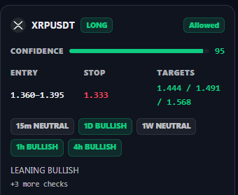 CryptoMegaSurge's tweet photo. ripple:native 

This signal is generated by AI based on available market data and technical indicators. It may be inaccurate or change as market conditions evolve. Do not rely on AI analysis alone. Always verify the signal and apply proper risk management. https://t.co/GfGVtYDvhd