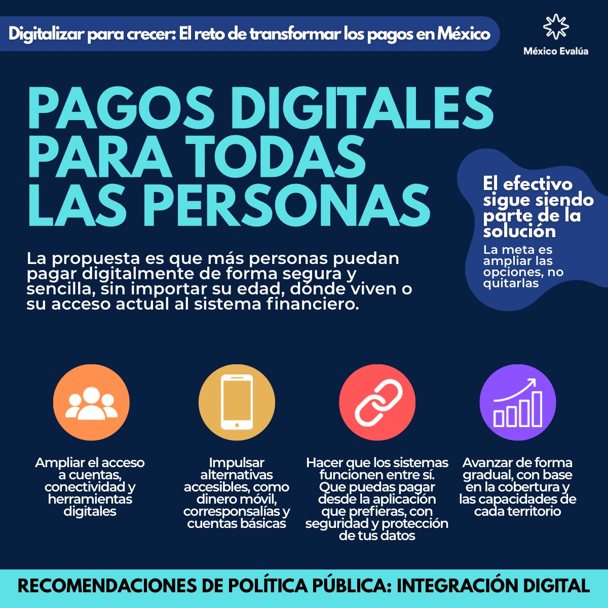 mexevalua's tweet photo. 📲 ¿Digitalizar los pagos significa dejar atrás el efectivo? No necesariamente.

La clave es ampliar las opciones: que puedas pagar desde distintas herramientas, con seguridad y sin que la falta de una cuenta, internet o acceso a tecnología te deje fuera, especialmente si eres una persona mayor, vives en una zona rural, no tienes cuenta bancaria o trabajas en la informalidad.

Conoce nuestras propuestas de #DigitalizarParaCrecer: https://t.co/cpTHksLY2R