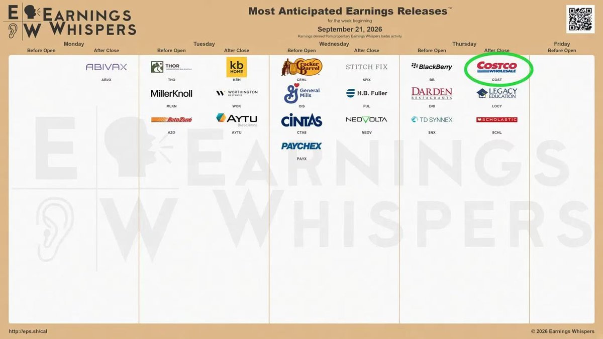 #Investing #Retail #Trading #Options
 [📷](https://pbs.twimg.com/media/HSmRBorX0AAQJiT.jpg) https://pbs.twimg.com/media/HSmRBorX0AAQJiT.jpg https://pbs.twimg.co