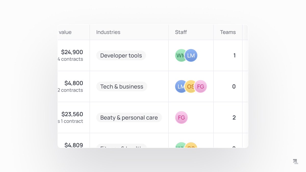 arxnzeka's tweet photo. Client management page and a couple snapshots. https://t.co/TY7k1r3xvk
