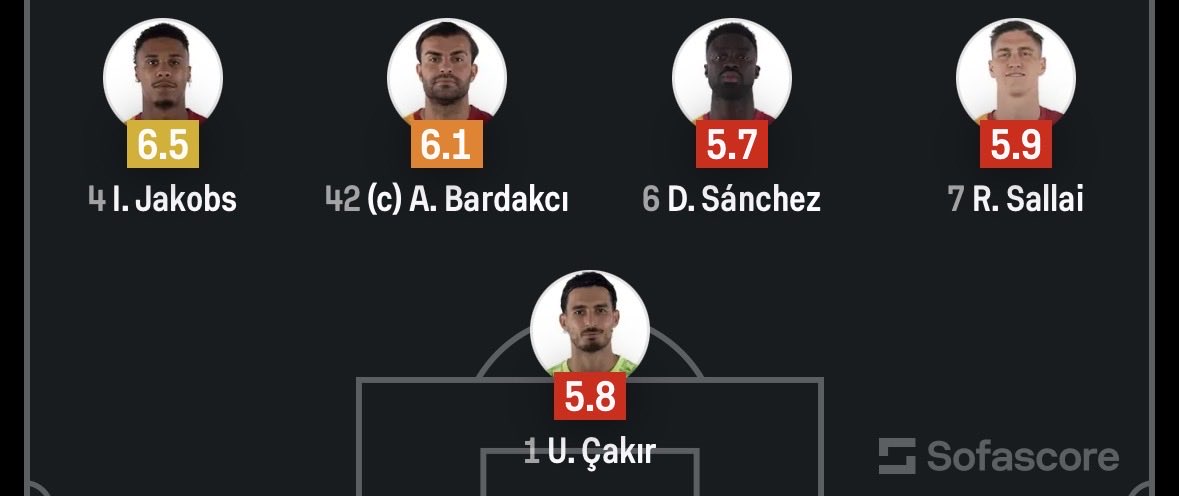 keremsackaybii's tweet photo. Lan @FCBarcelona korku var mı korku? Biz çok korkuyoruz da haberiniz olsun. https://t.co/UARdyy2Pw8
