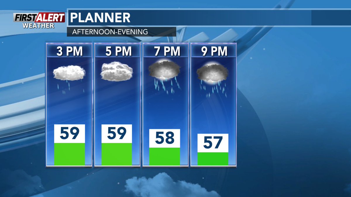 WSAWWeather's tweet photo. #WSAW #FirstAlert Weather- Here's a look at forecast for the rest of the day and evening.
Latest forecast can be found here-> https://t.co/gUcAi4sJo6 https://t.co/T13x7Ty4rd