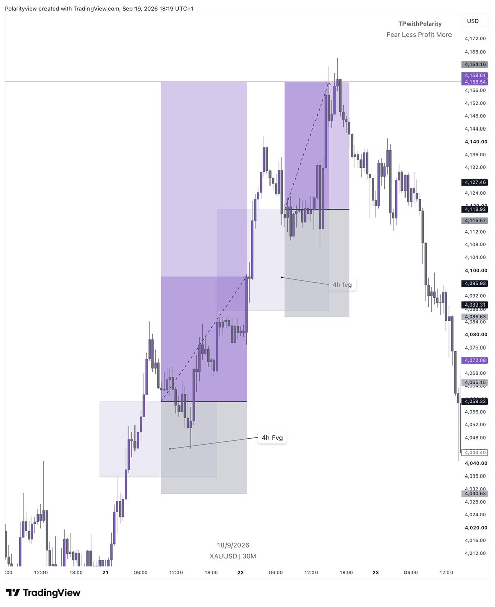 TpwithPolarity's tweet photo. Everything you need to know about 4h Fvg and Entry Confirmation

This thread will change your life completely

An X thread https://t.co/o9K2K008wx