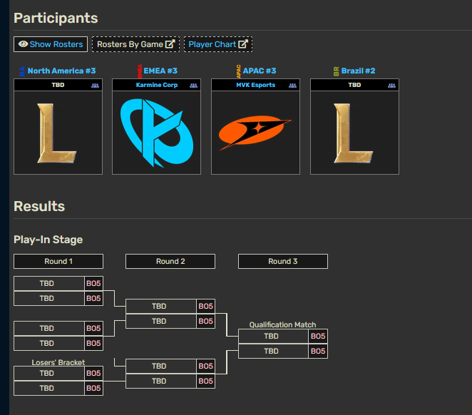 _Maurice_30's tweet photo. @SN0WSKY_ En vrai on est favoris, faut se taper en BO5 avec loser bracket uniquement les SEED faibles des régions pas fortes, ya aucune équipe LCK LPL https://t.co/ozEL21c39p
