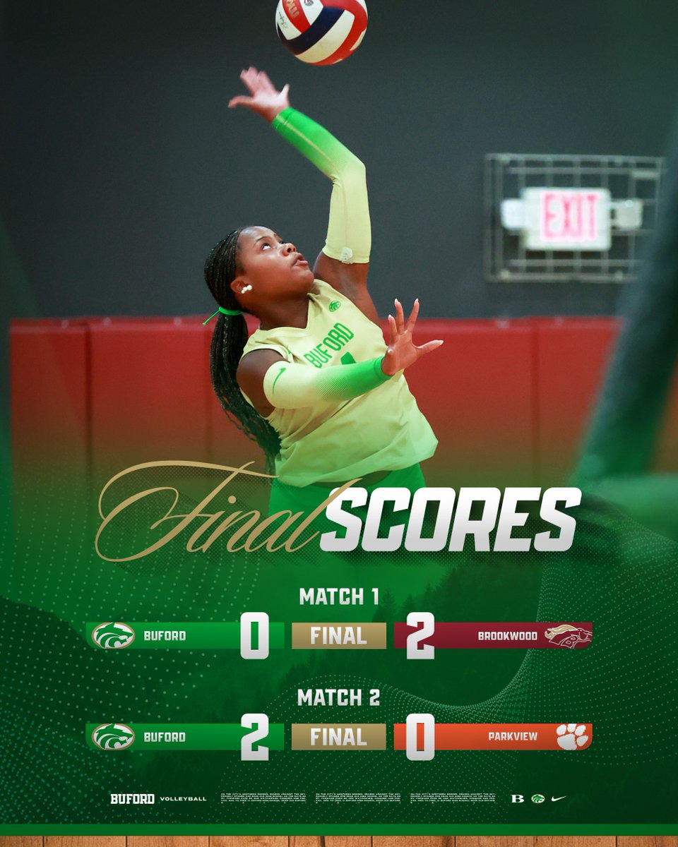 Buford_VB's tweet photo. A winning response. ๐ฅ
Buford split its matches in the gold bracket of the Gwinnett County Tournament, falling to Brookwood 2-0 (21-25, 23-25) before sweeping Parkview 2-0 (25-14, 25-18).
#GoWolves https://t.co/fZ00x0pPok