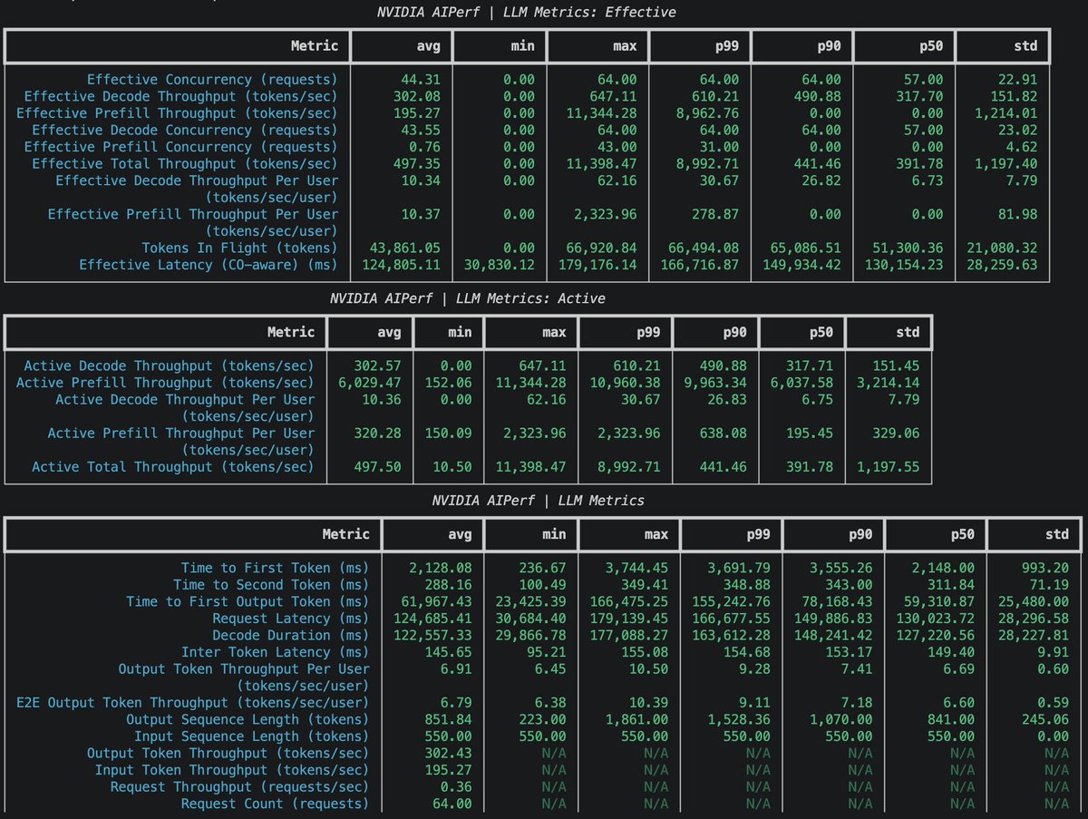 Sud0_12's tweet photo. Day 5 of inference engineering:
Came across this super cool benchamarking repo: https://t.co/HXDApOi8gz

Ran it on T4 machine against Qwen3-0.6B. Would be diving ddep with different models and configs.

PS: Got busy with career stuff and had a break :p https://t.co/iiNftjkfGG