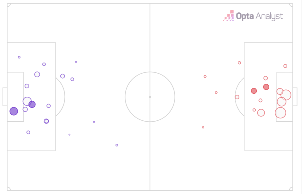 Fcinterdata's tweet photo. FT: Roma 2-2 Inter
Total shots: 18-16
On target: 4-5
Key passes: 13-13
Passing accuracy: 83.9% - 86.2%
Possession: 49.2% - 50.8%
xG: 1.69 - 2.37 https://t.co/tA5dokM8Xg